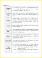 [3주 완성] 2024년 경영학원론 핵심요약서 11페이지