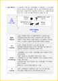 [3주 완성] 2024년 경영학원론 핵심요약서 19페이지