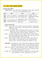 [3주 완성] 2024년 경영학원론 핵심요약서 20페이지