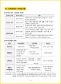 [3주 완성] 2024년 경영학원론 핵심요약서 27페이지