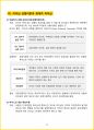 [3주 완성] 2024년 경영학원론 핵심요약서 29페이지