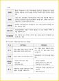 [3주 완성] 2024년 경영학원론 핵심요약서 33페이지