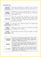 [3주 완성] 2024년 경영학원론 핵심요약서 38페이지