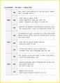 [3주 완성] 2024년 경영학원론 핵심요약서 39페이지