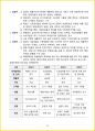 [3주 완성] 2024년 경영학원론 핵심요약서 53페이지