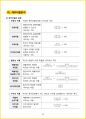 [3주 완성] 2024년 경영학원론 핵심요약서 68페이지
