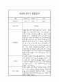유아 관찰일지 만4세반 1년분량 (평가제 관찰일지,발달평가) 14페이지