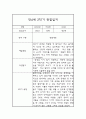 유아 관찰일지 만4세반 1년분량 (평가제 관찰일지,발달평가) 18페이지