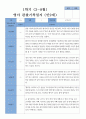 1학기 3-8월  관찰일지 만 2세 16명 7페이지