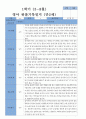 1학기 3-8월  관찰일지 만 2세 16명 12페이지