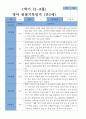 1학기 3-8월  관찰일지 만 2세 16명 13페이지