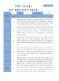1학기 3-8월  관찰일지 만 2세 16명 14페이지