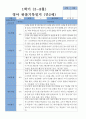 1학기 3-8월  관찰일지 만 2세 16명 15페이지