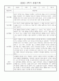 만1세반 1년 놀이활동,일상생활 관찰일지 158Page 5페이지