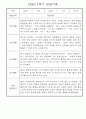 만1세반 1년 놀이활동,일상생활 관찰일지 158Page 6페이지