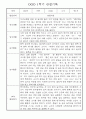 만1세반 1년 놀이활동,일상생활 관찰일지 158Page 15페이지