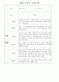 만1세반 1년 놀이활동,일상생활 관찰일지 158Page 44페이지