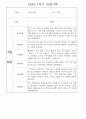만1세반 1년 놀이활동,일상생활 관찰일지 158Page 48페이지