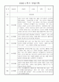 만1세반 1년 놀이활동,일상생활 관찰일지 158Page 79페이지