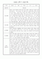 만1세반 1년 놀이활동,일상생활 관찰일지 158Page 80페이지