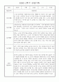 만1세반 1년 놀이활동,일상생활 관찰일지 158Page 81페이지