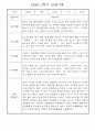만1세반 1년 놀이활동,일상생활 관찰일지 158Page 82페이지