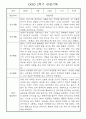 만1세반 1년 놀이활동,일상생활 관찰일지 158Page 83페이지