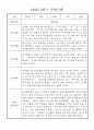 만1세반 1년 놀이활동,일상생활 관찰일지 158Page 84페이지