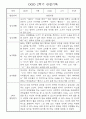 만1세반 1년 놀이활동,일상생활 관찰일지 158Page 86페이지