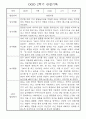 만1세반 1년 놀이활동,일상생활 관찰일지 158Page 87페이지
