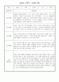 만1세반 1년 놀이활동,일상생활 관찰일지 158Page 88페이지
