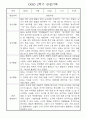만1세반 1년 놀이활동,일상생활 관찰일지 158Page 89페이지