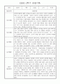 만1세반 1년 놀이활동,일상생활 관찰일지 158Page 90페이지