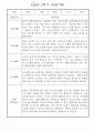 만1세반 1년 놀이활동,일상생활 관찰일지 158Page 91페이지