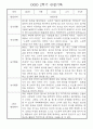 만1세반 1년 놀이활동,일상생활 관찰일지 158Page 92페이지