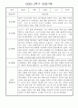 만1세반 1년 놀이활동,일상생활 관찰일지 158Page 93페이지