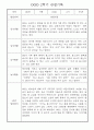 만1세반 1년 놀이활동,일상생활 관찰일지 158Page 94페이지