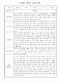 만1세반 1년 놀이활동,일상생활 관찰일지 158Page 96페이지
