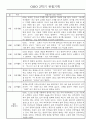 만1세반 1년 놀이활동,일상생활 관찰일지 158Page 98페이지