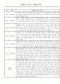 만1세반 1년 놀이활동,일상생활 관찰일지 158Page 99페이지