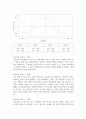 리더십_허쉬와 블랜챠드의 상황적 리더십의 4가지 종류의 특성을 예를 들어 설명하시오 4페이지