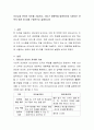 리더십과 관리의 차이를 기술하고, 리더가 영향력을 발휘하는데 사용되는 권력의 원천 6가지를 구체적으로 설명하시오 2페이지
