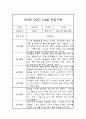 만4세 3월,4월 일상와 놀이활동 관찰일지 1페이지
