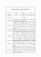 만4세 3월,4월 일상와 놀이활동 관찰일지 2페이지