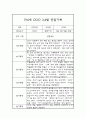 만4세 3월,4월 일상와 놀이활동 관찰일지 4페이지