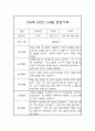 만4세 3월,4월 일상와 놀이활동 관찰일지 5페이지