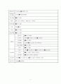 근골격계 (통풍) case study 2페이지