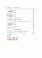 근골격계 (통풍) case study 4페이지
