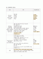 근골격계 (통풍) case study 8페이지