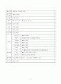 췌장의 악성 신생물 case study 2페이지